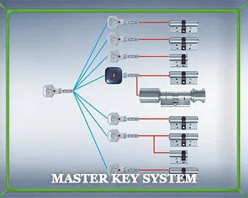 Locksmith Master Store Barrington, IL 847-430-4042 Locksmith Master Store Barrington, IL 847-430-4042 - master-key
